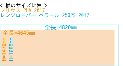#プリウス PHV 2017- + レンジローバー べラール 250PS 2017-